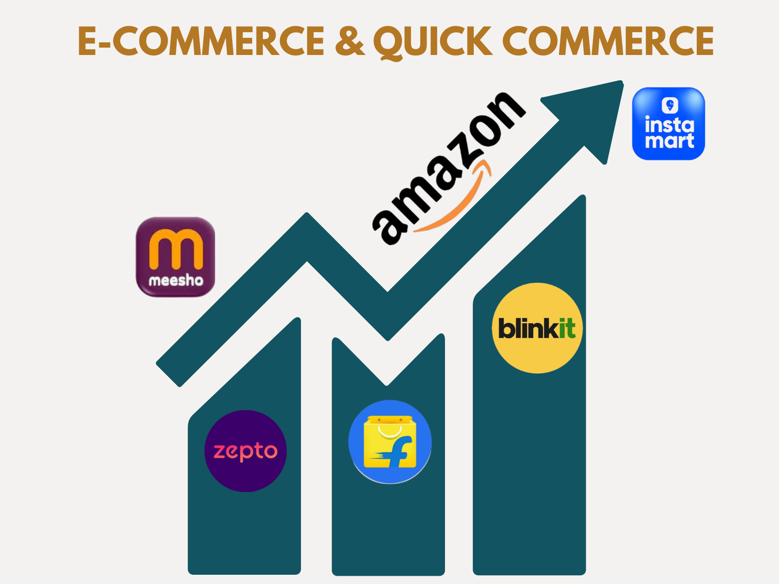 Marketplace and ads growth illustration